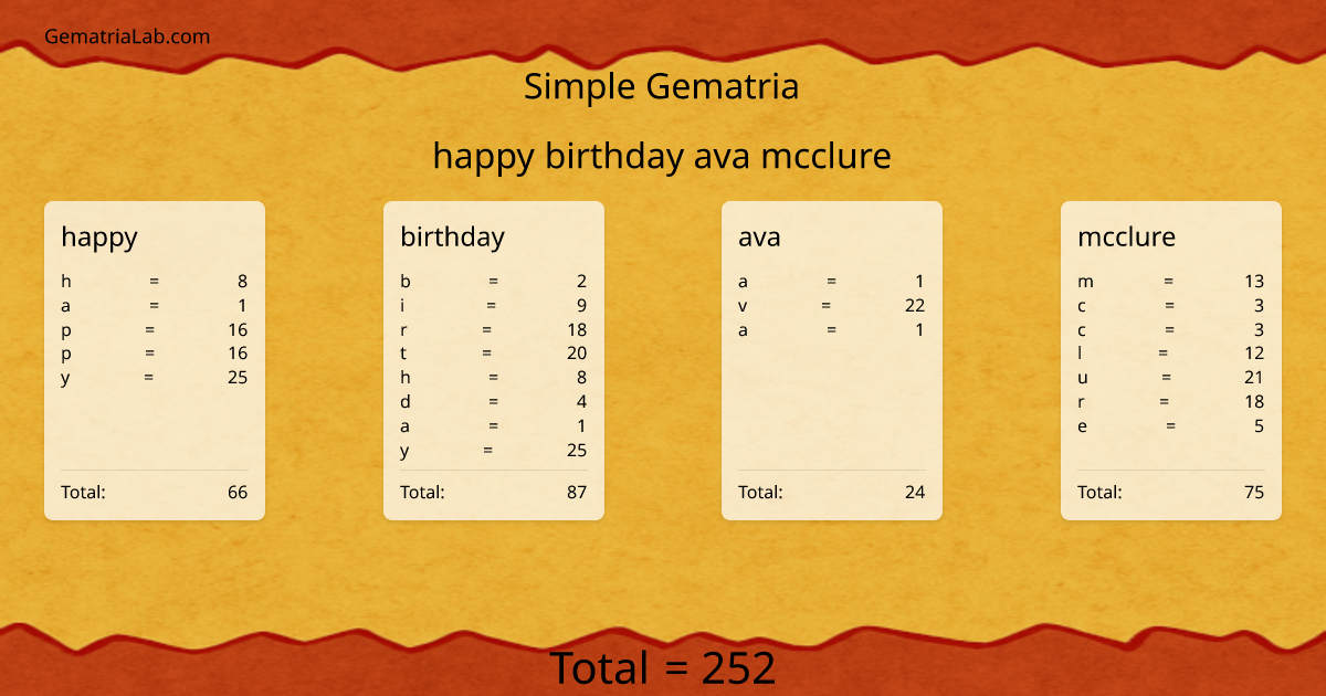 happy birthday ava mcclure in simple Gematria